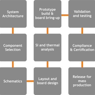 hardware_process hardware_process